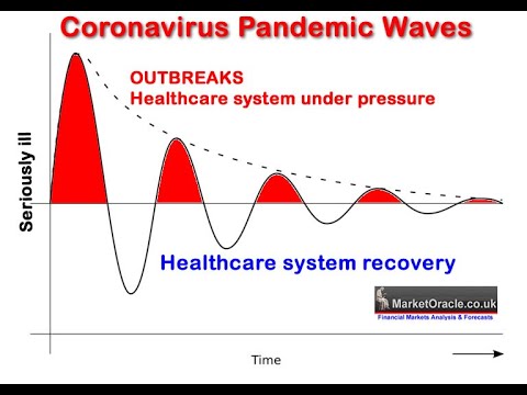 CoronaVirus Herd Immunity, Flattening the Curve and Case Fatality Rate Analysis