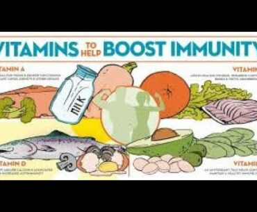 Vitamins to Prevent COVID    360p