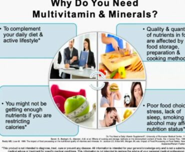 today topic is multi vitamin and minerals in Herbalife nutrition