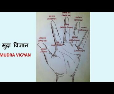 Mudra Vigyan | Healthcare | Everyday simple Fitness Tips