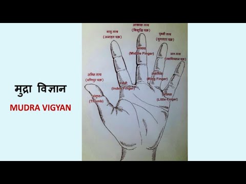 Mudra Vigyan | Healthcare | Everyday simple Fitness Tips