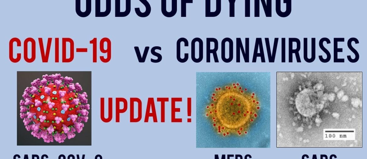 Odds of Dying from COVID vs Other Coronaviruses Update!
