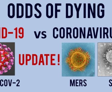 Odds of Dying from COVID vs Other Coronaviruses Update!