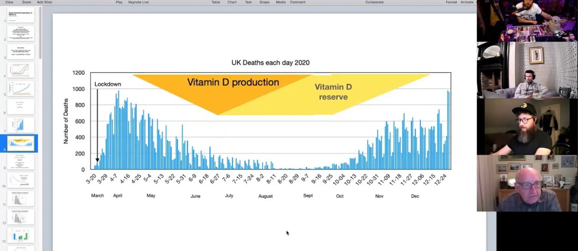 168 - Dr David Grimes : Vitamin D, Seasonality and Pascal’s Wager