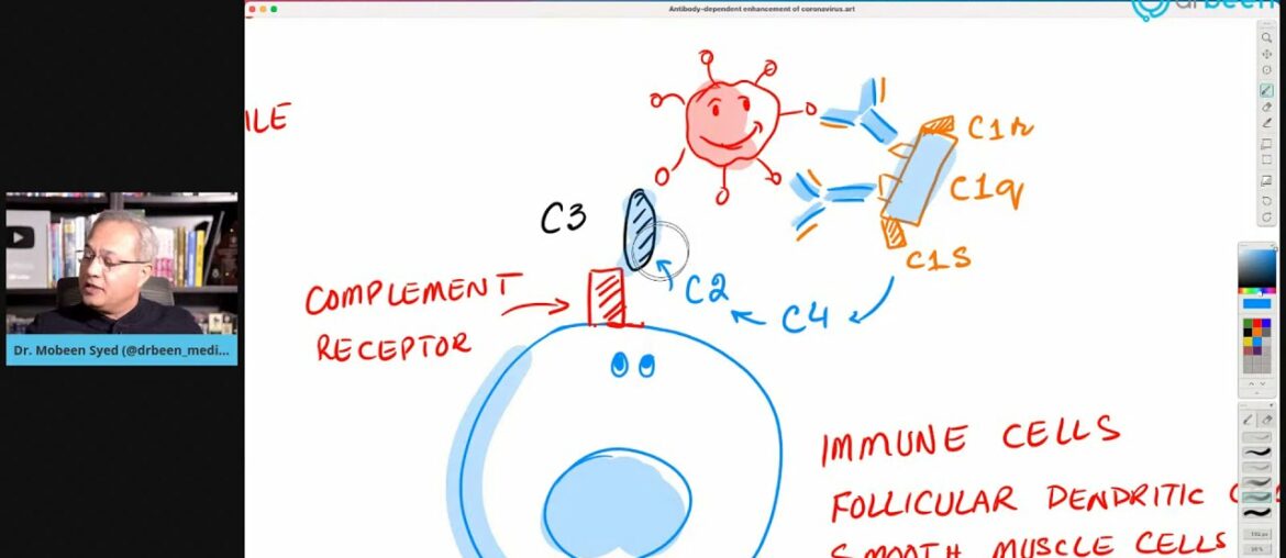 Cytokine Storm with ADE - Antibody-dependent Enhancement of Coronavirus