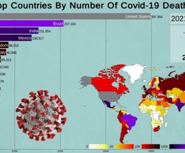 How We Reached 2 Million Coronavirus Deaths?