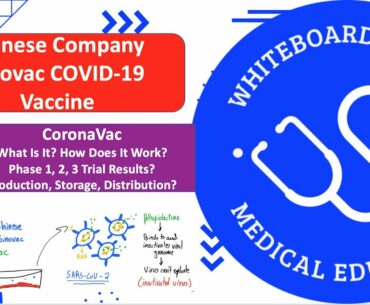 China's Sinovac CoronaVac COVID-19 Vaccine: How Does It Work, Phase 1/2/3 Trials, And Roll Out!