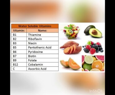 Food and nutrition (water soluble vitamins)