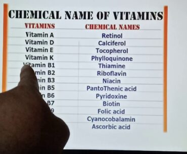 Vitamins and minerals nutrition