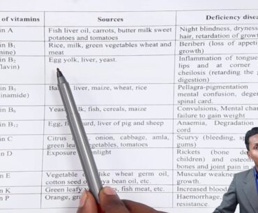 Sources of Vitamins and its Deficiency Diseases - Biomolecules - Chemistry Class 12