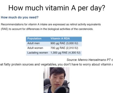 Eat X VITAMIN A Per Day | 20% Fitness