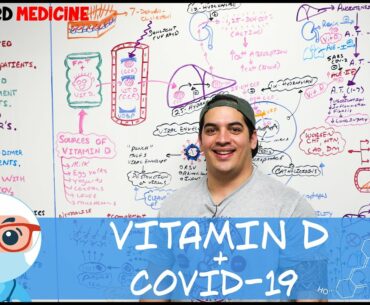 COVID-19 and Vitamin D | Association Between Vitamin D Deficiency and COVID-19