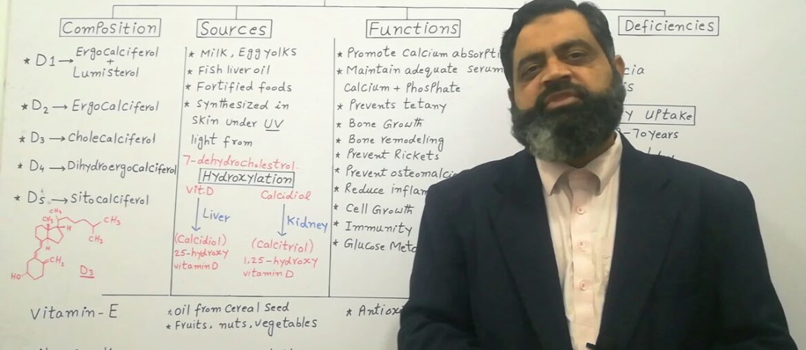 Vitamin D Urdu /Hindi medium |Vitamin E |Vitamin K |BShons |Prof Masood fuzail |Nutritional lecture