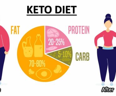 Foods to Eat on a Ketogenic Diet