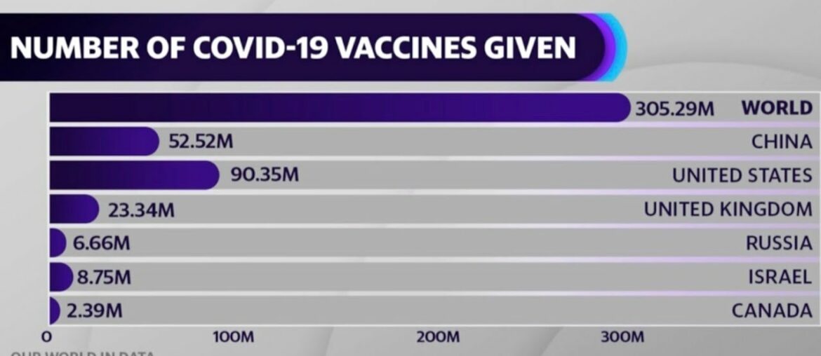 Coronavirus vaccine rollout: Why herd immunity is expected later than some may believe