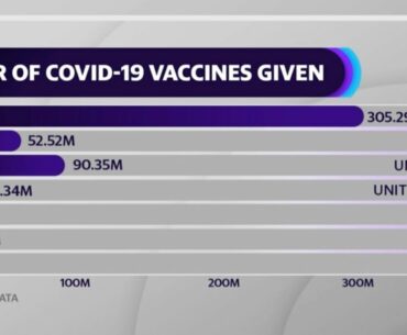 Coronavirus vaccine rollout: Why herd immunity is expected later than some may believe