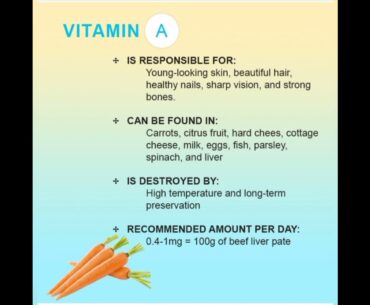 Source of Vitamin A,B,C,B1,B2,E and B12 || #fitness #yoga #health #food #vitamins #Shorts